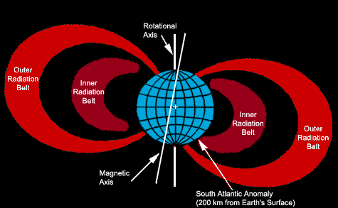 South-Atlantic-Anomaly.png