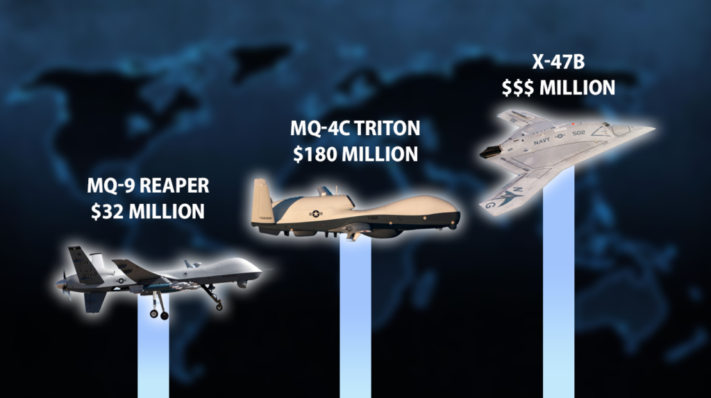 Most-Expensive-Military-Drones.png