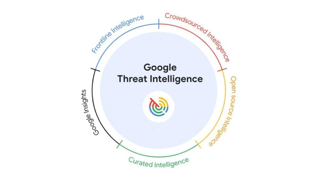 google_threat_intelligence_1715149856821.jpg
