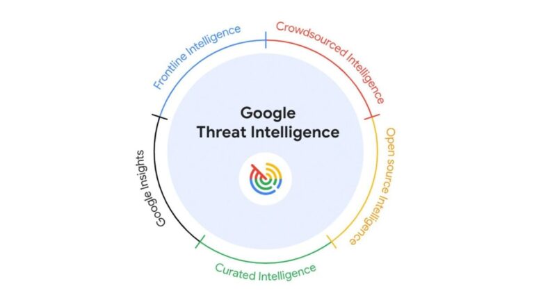 google_threat_intelligence_1715149856821.jpg